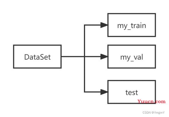 图像超分辨率重建（pytorch）