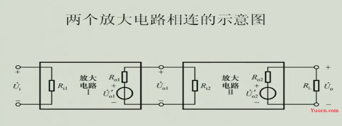 《模拟电子技术》期末复习笔记4——上交大郑益慧课件知识点整理