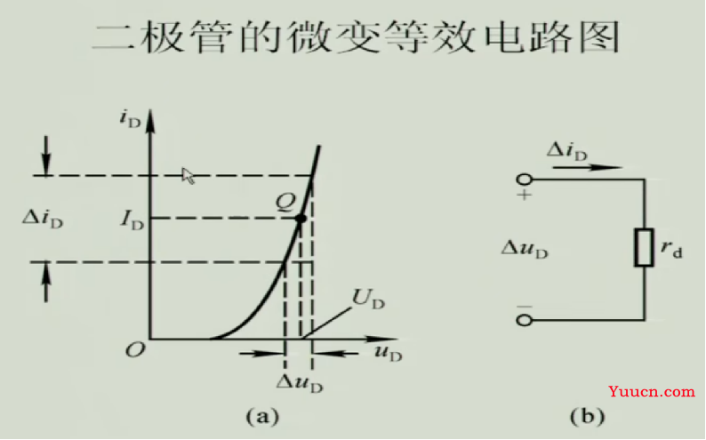 《模拟电子技术》期末复习笔记4——上交大郑益慧课件知识点整理