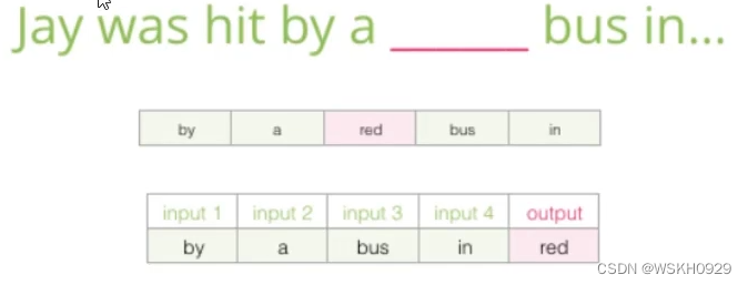 【自然语言处理】Word2Vec 词向量模型详解 + Python代码实战