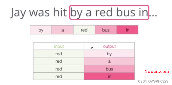 【自然语言处理】Word2Vec 词向量模型详解 + Python代码实战