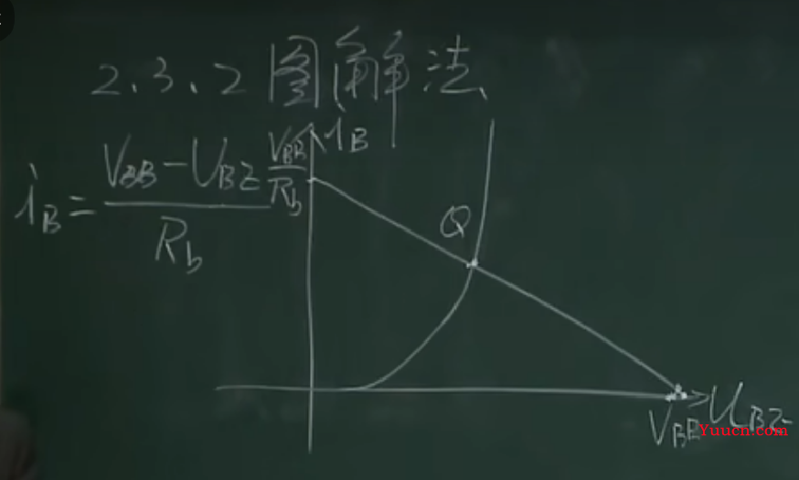 《模拟电子技术》期末复习笔记4——上交大郑益慧课件知识点整理