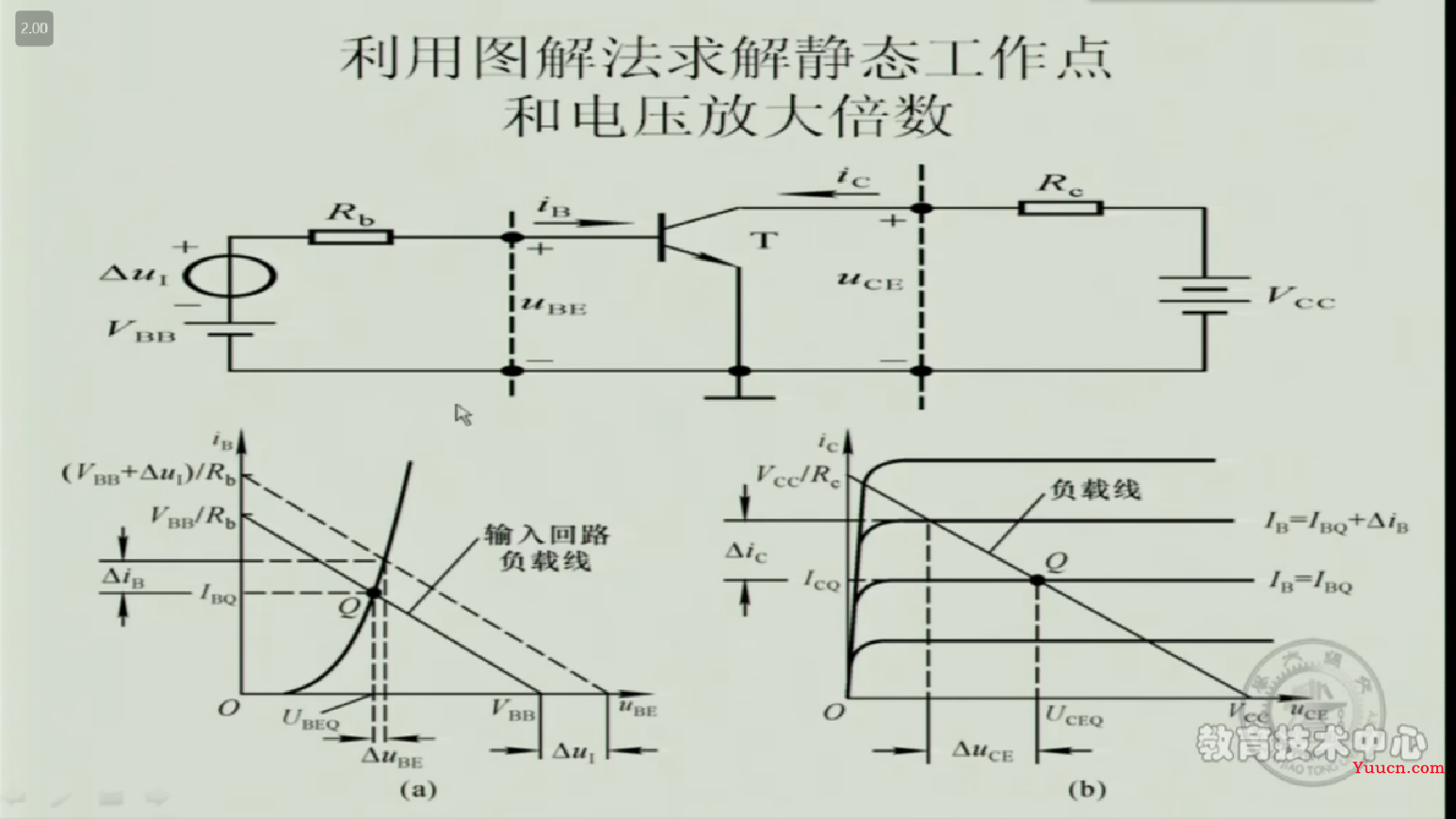 《模拟电子技术》期末复习笔记4——上交大郑益慧课件知识点整理