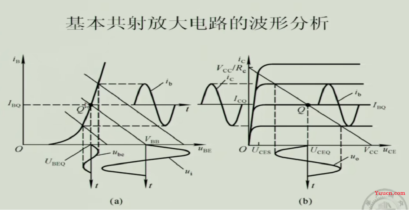 《模拟电子技术》期末复习笔记4——上交大郑益慧课件知识点整理