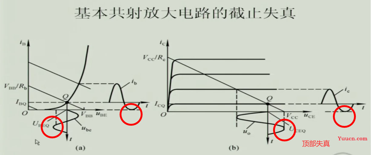 《模拟电子技术》期末复习笔记4——上交大郑益慧课件知识点整理