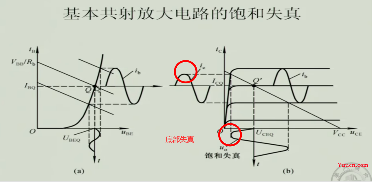 《模拟电子技术》期末复习笔记4——上交大郑益慧课件知识点整理