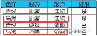 寒假本科创新学习——机器学习（一）