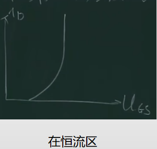 《模拟电子技术》期末复习笔记4——上交大郑益慧课件知识点整理