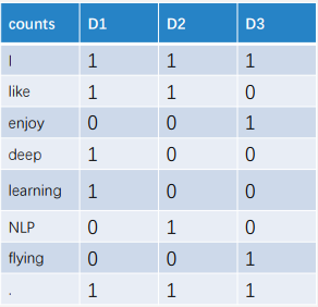 AI遮天传 NLP-词表示