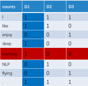 AI遮天传 NLP-词表示