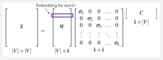 AI遮天传 NLP-词表示