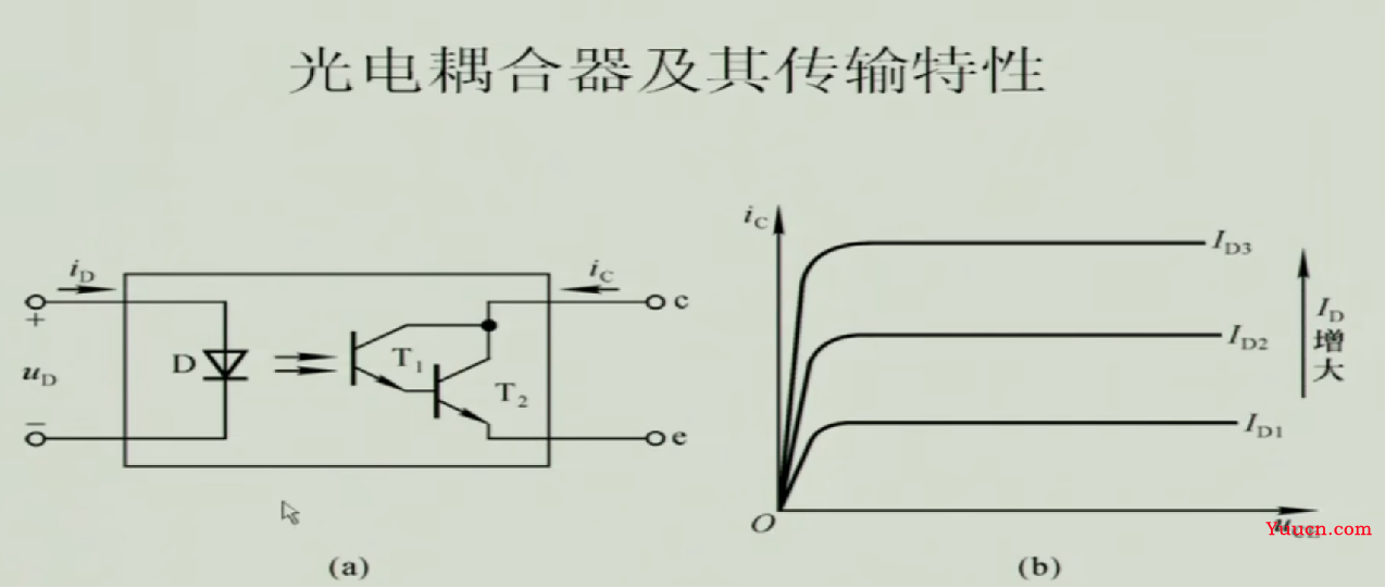 《模拟电子技术》期末复习笔记4——上交大郑益慧课件知识点整理