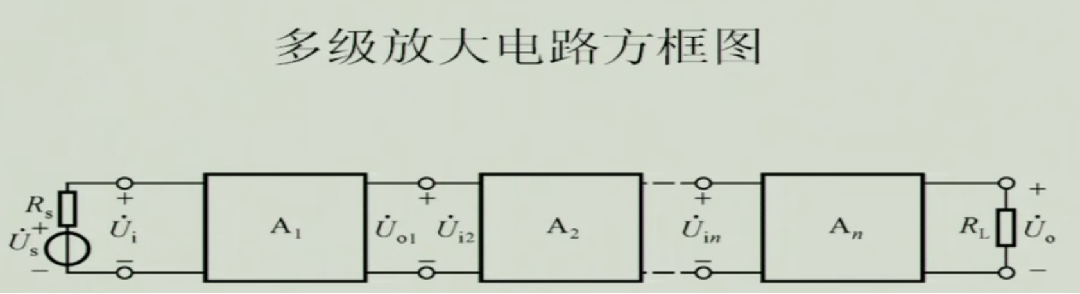 《模拟电子技术》期末复习笔记4——上交大郑益慧课件知识点整理