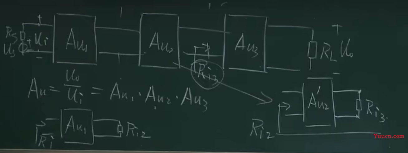 《模拟电子技术》期末复习笔记4——上交大郑益慧课件知识点整理