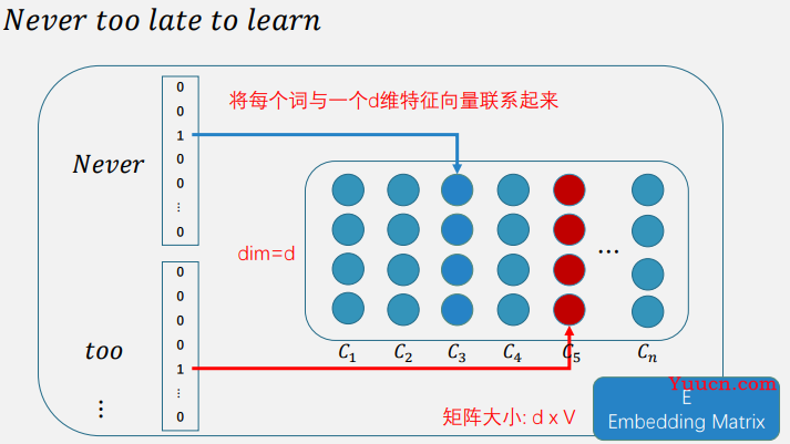 AI遮天传 NLP-词表示