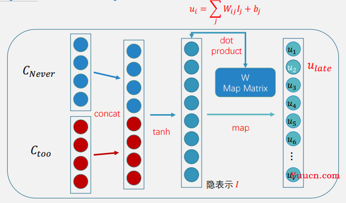 AI遮天传 NLP-词表示