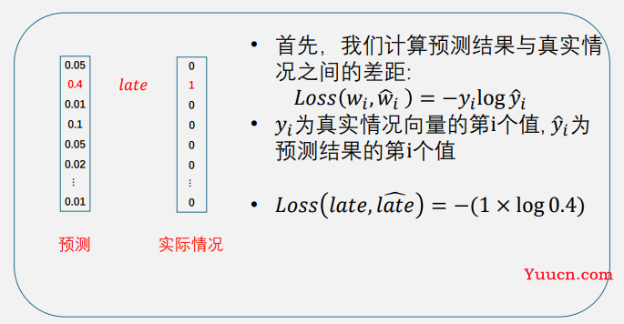 AI遮天传 NLP-词表示