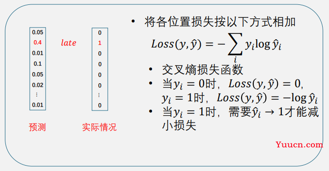 AI遮天传 NLP-词表示