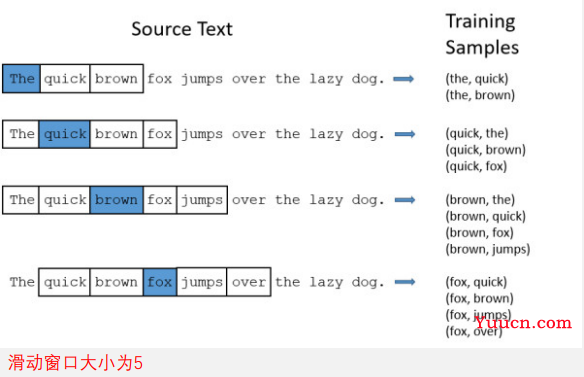 AI遮天传 NLP-词表示