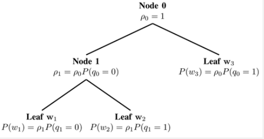 AI遮天传 NLP-词表示