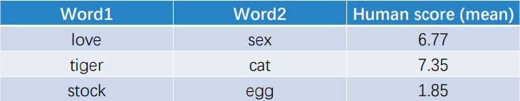 AI遮天传 NLP-词表示