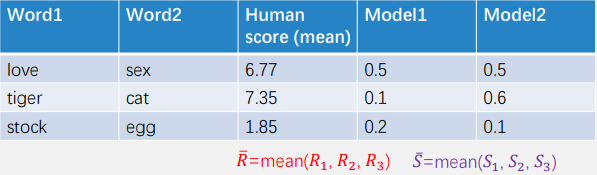 AI遮天传 NLP-词表示