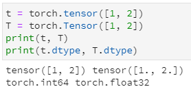 PyTorch学习系列教程：何为Tensor？