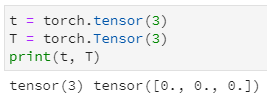 PyTorch学习系列教程：何为Tensor？