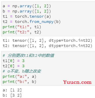 PyTorch学习系列教程：何为Tensor？