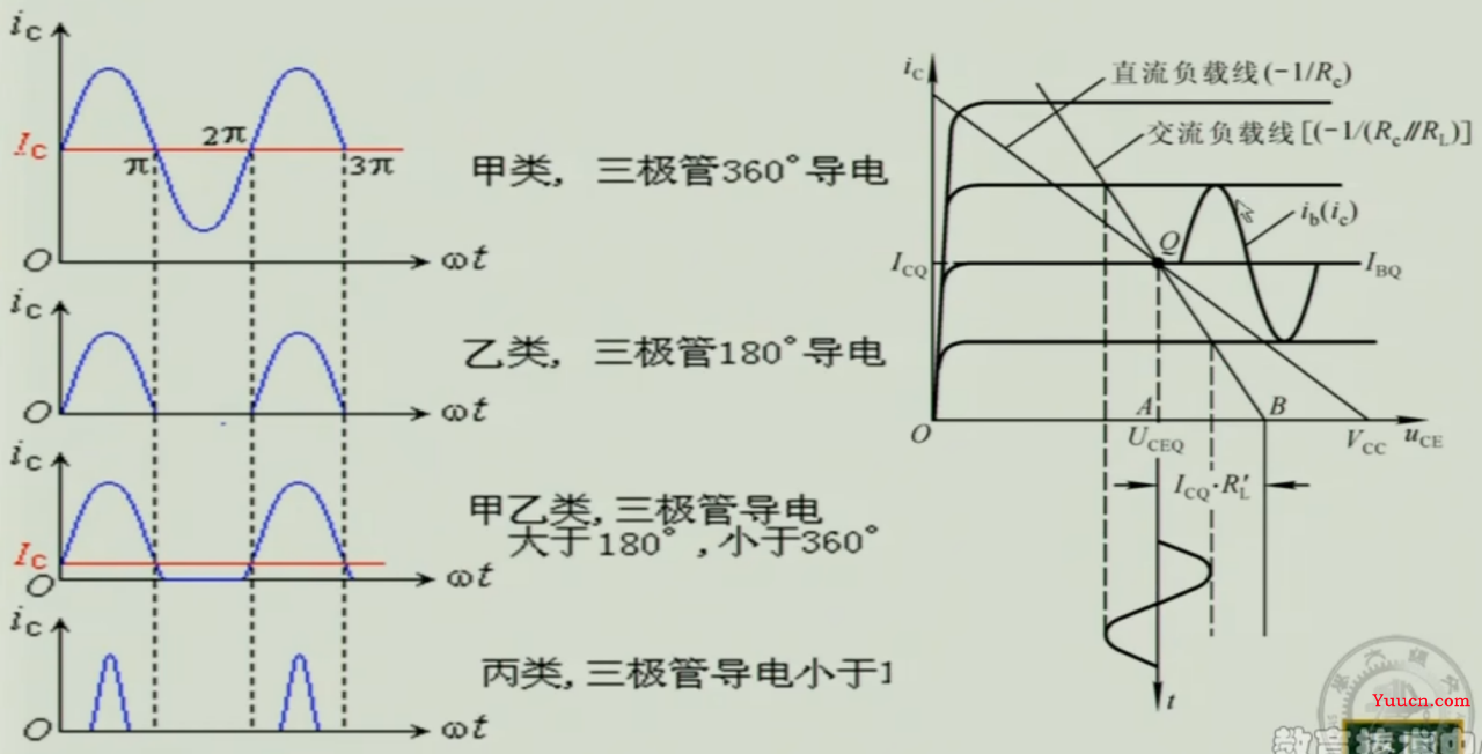 《模拟电子技术》期末复习笔记4——上交大郑益慧课件知识点整理