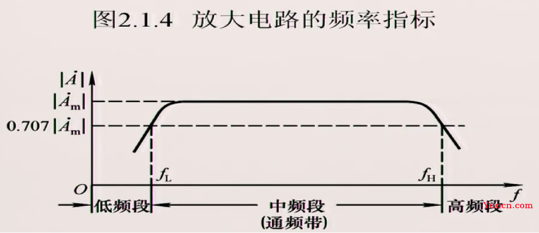 《模拟电子技术》期末复习笔记4——上交大郑益慧课件知识点整理