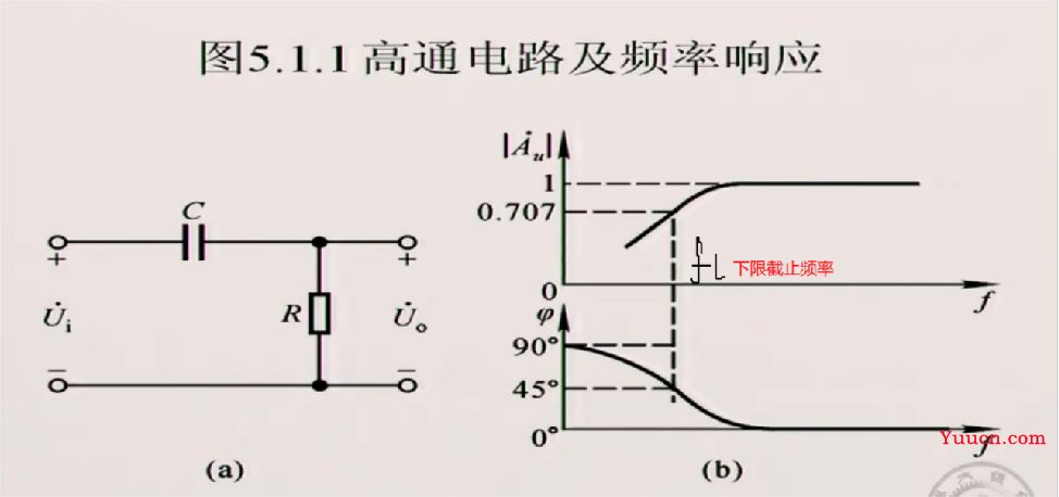 《模拟电子技术》期末复习笔记4——上交大郑益慧课件知识点整理