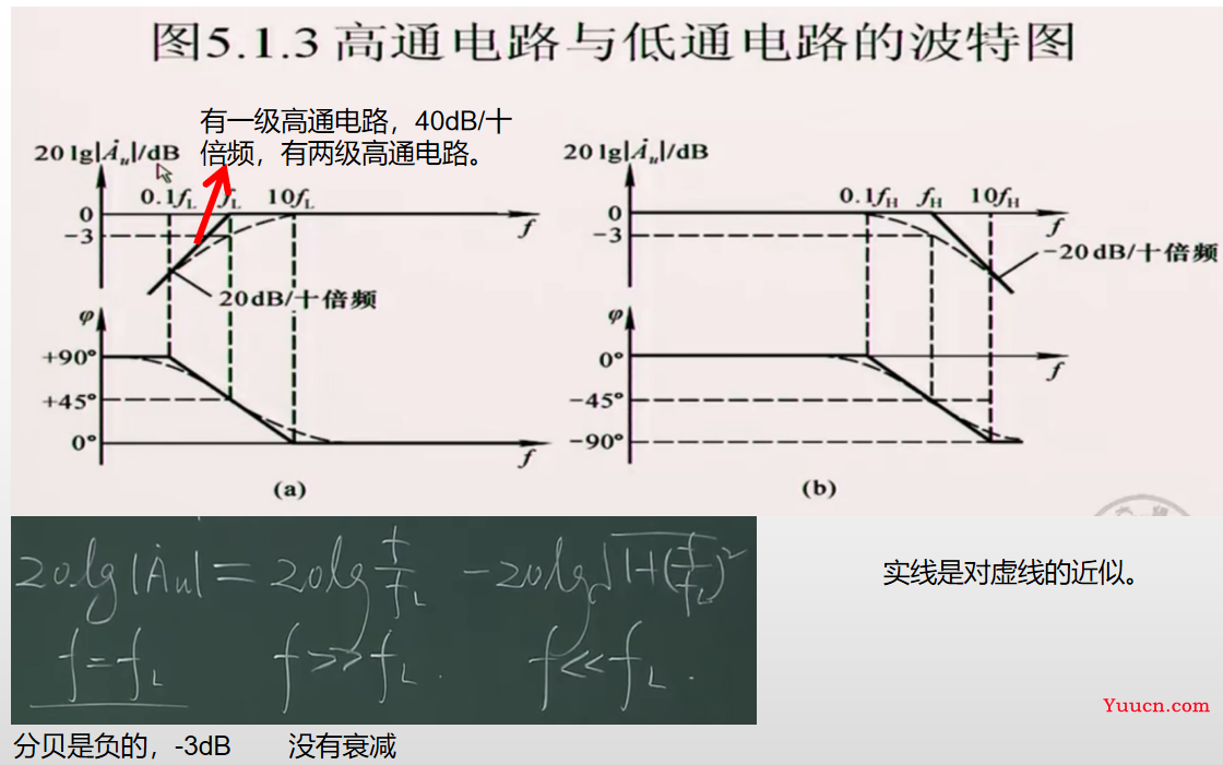 《模拟电子技术》期末复习笔记4——上交大郑益慧课件知识点整理