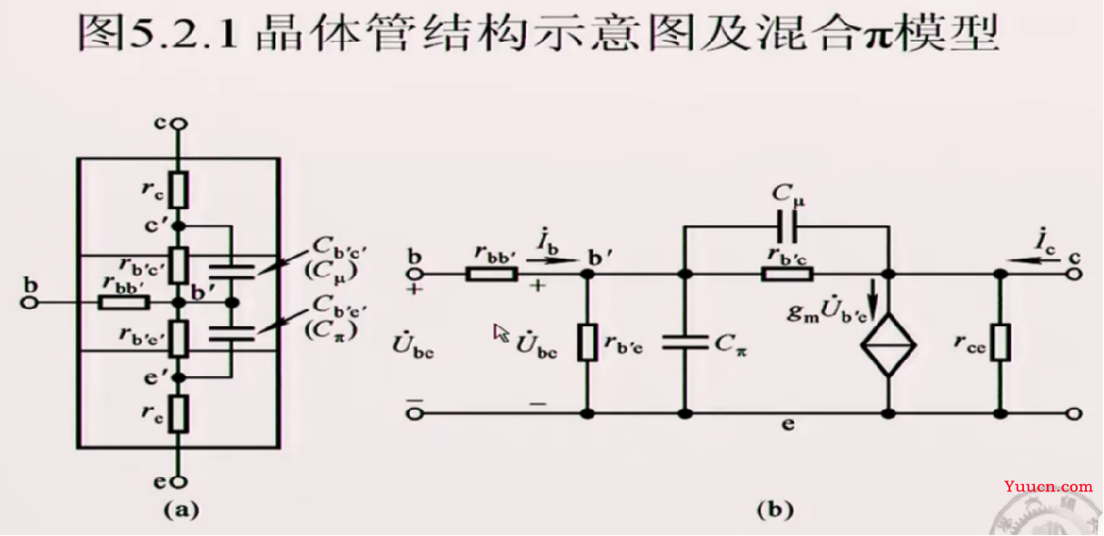 《模拟电子技术》期末复习笔记4——上交大郑益慧课件知识点整理