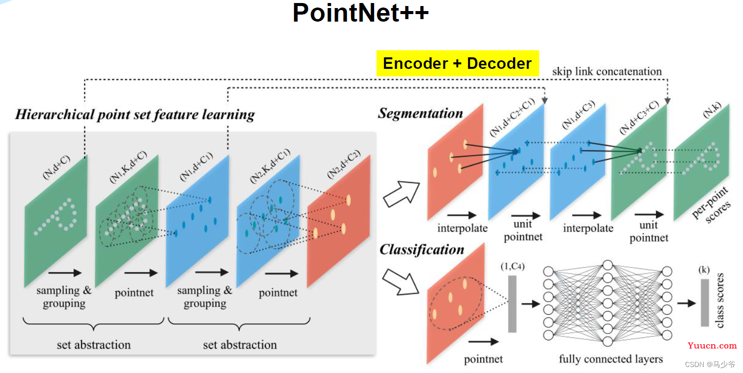 Pointnet/Pointnet++学习