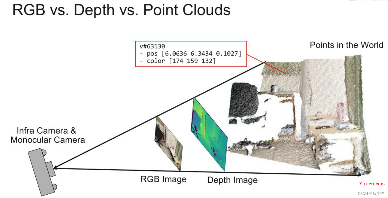 Pointnet/Pointnet++学习