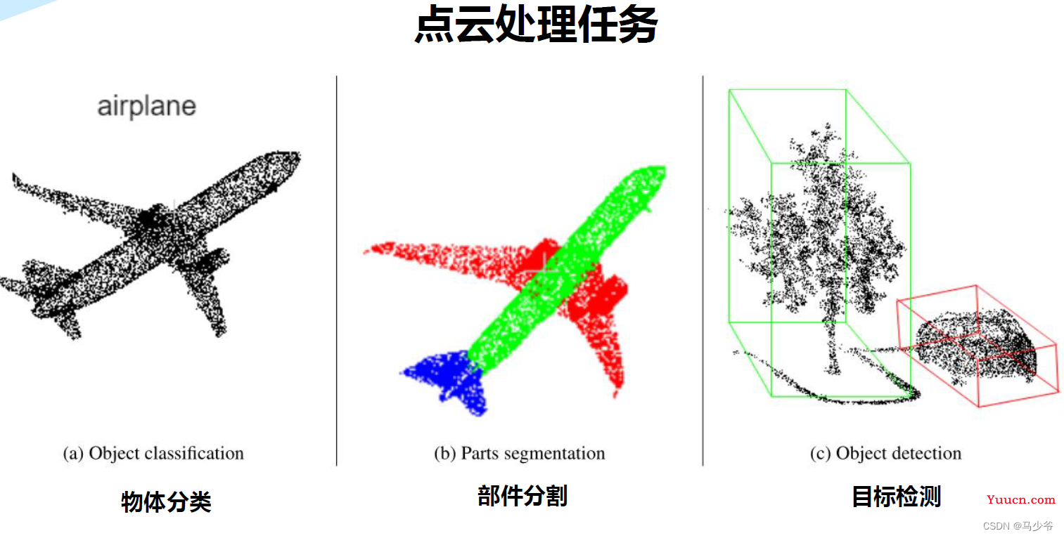 Pointnet/Pointnet++学习