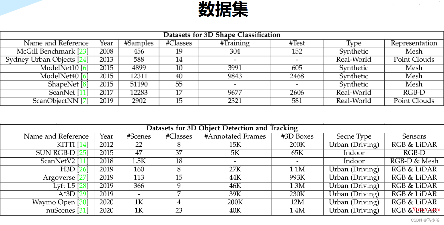 Pointnet/Pointnet++学习