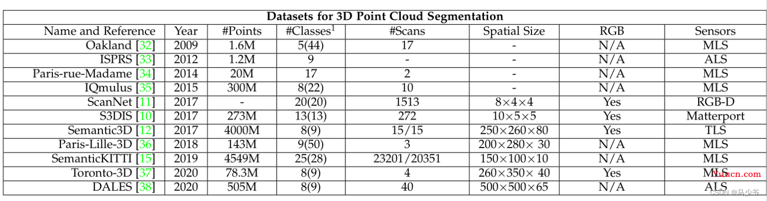 Pointnet/Pointnet++学习