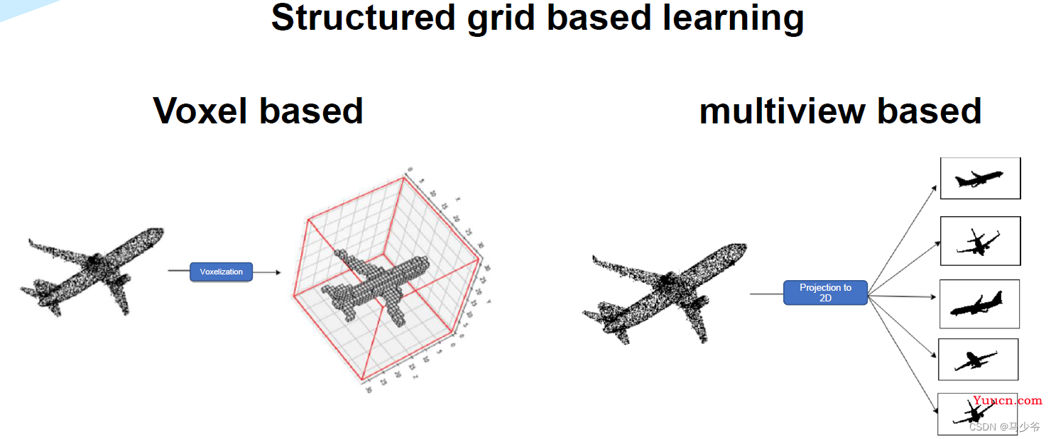 Pointnet/Pointnet++学习