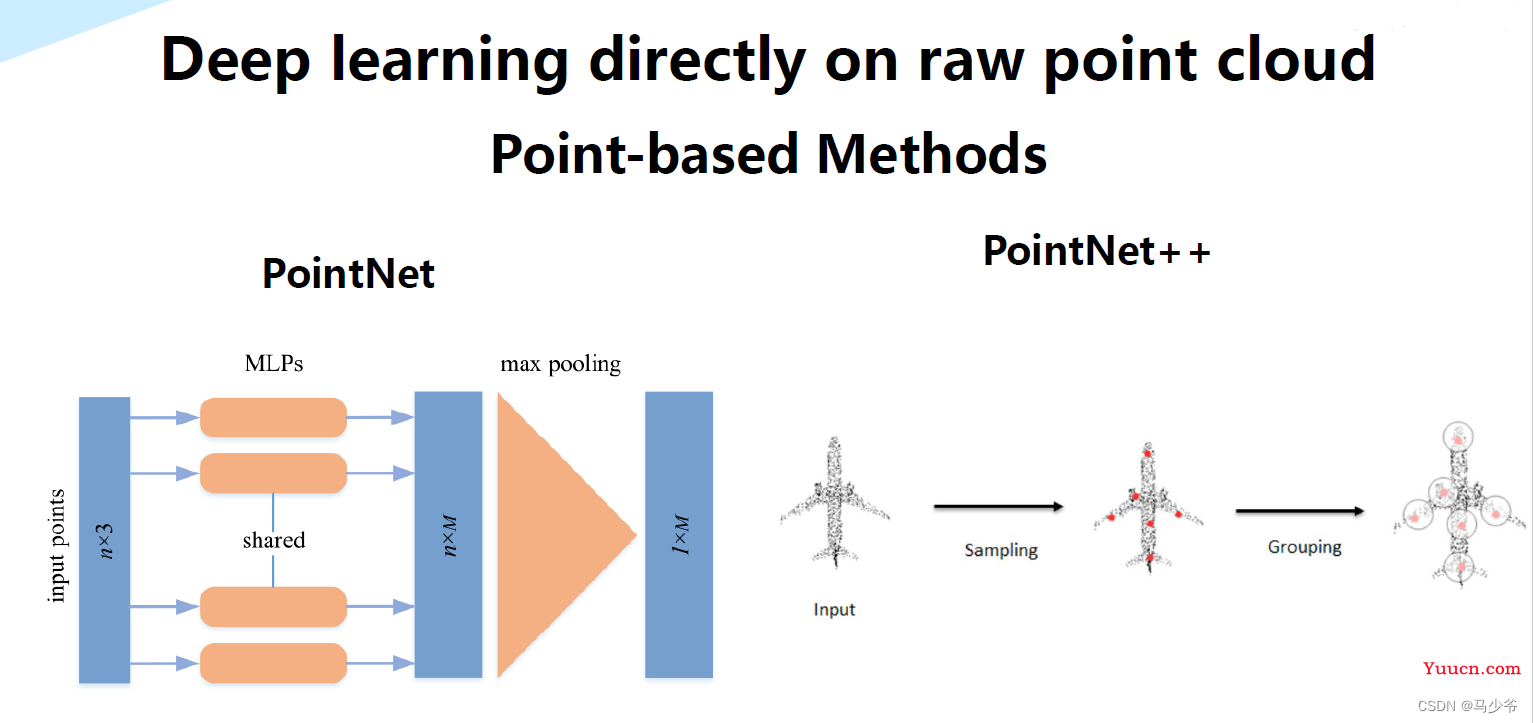 Pointnet/Pointnet++学习