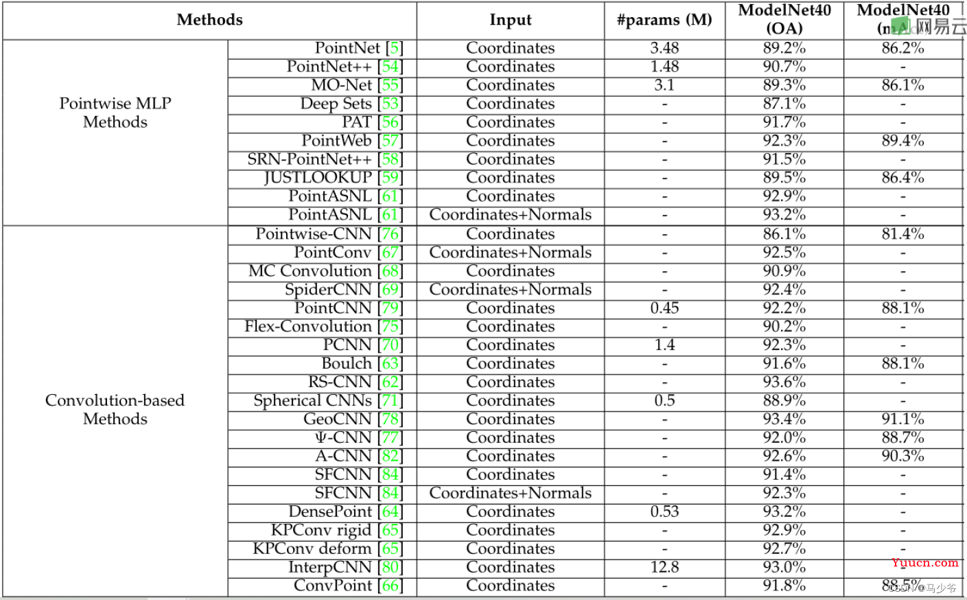 Pointnet/Pointnet++学习