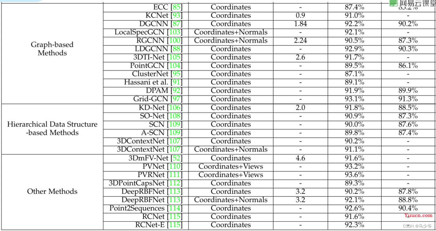 Pointnet/Pointnet++学习