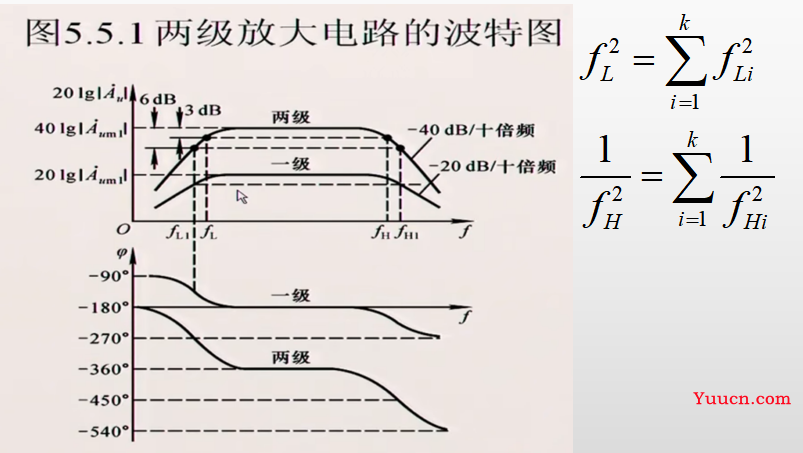 《模拟电子技术》期末复习笔记4——上交大郑益慧课件知识点整理