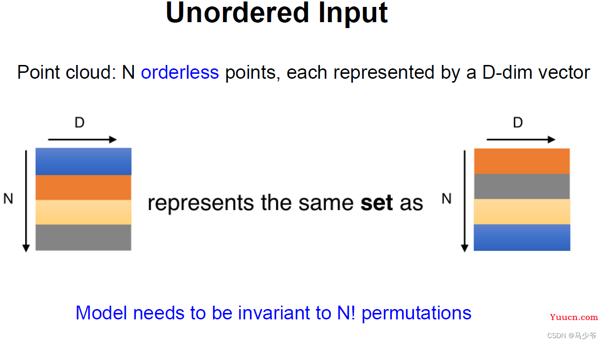 Pointnet/Pointnet++学习