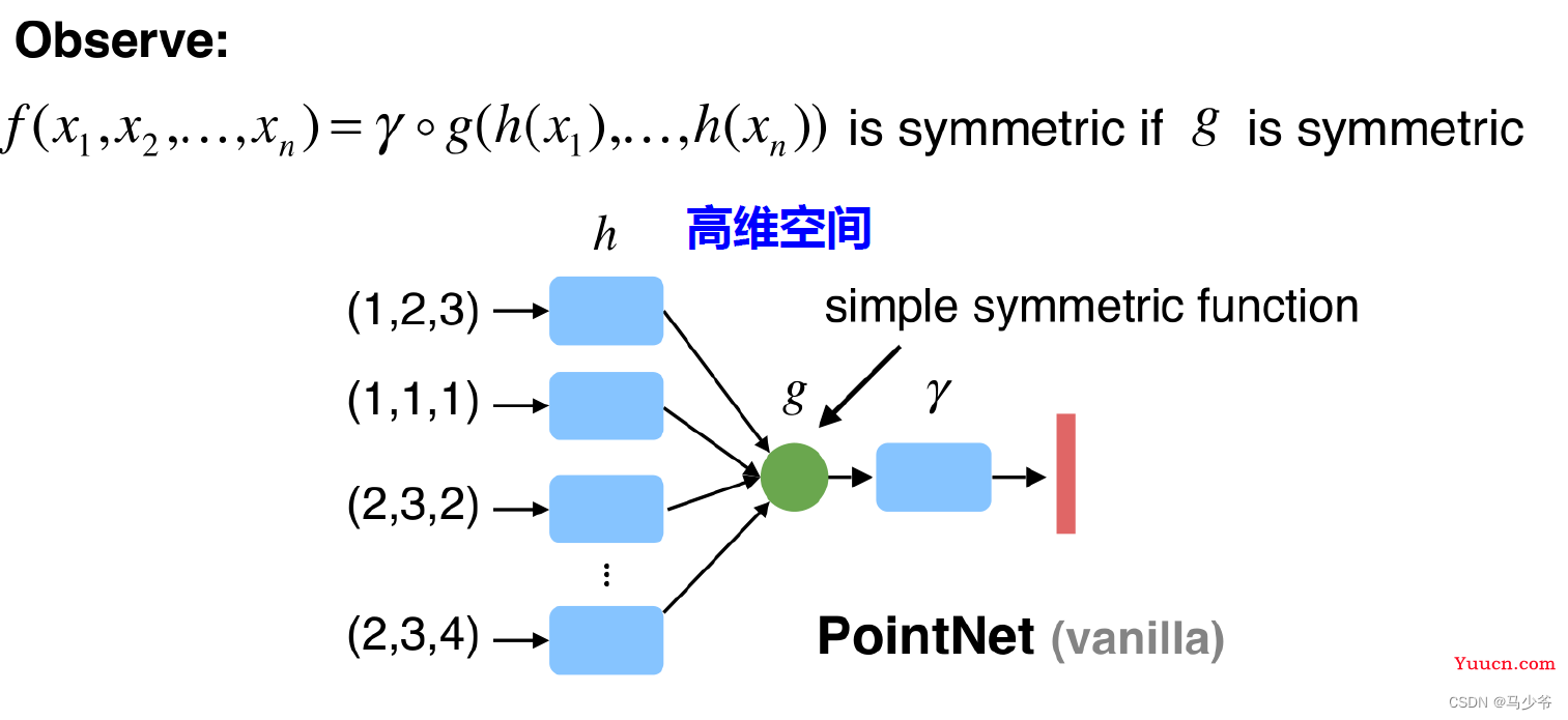 Pointnet/Pointnet++学习