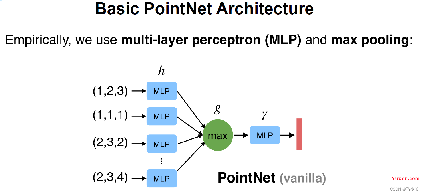 Pointnet/Pointnet++学习