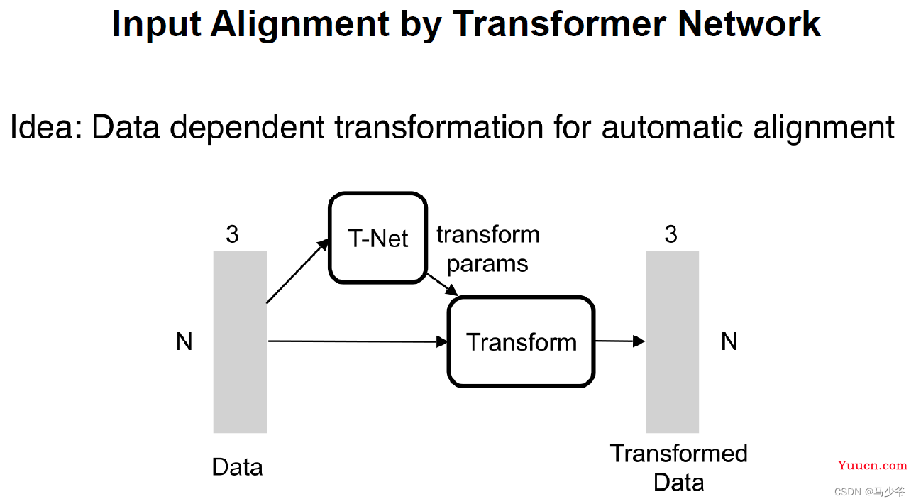 Pointnet/Pointnet++学习