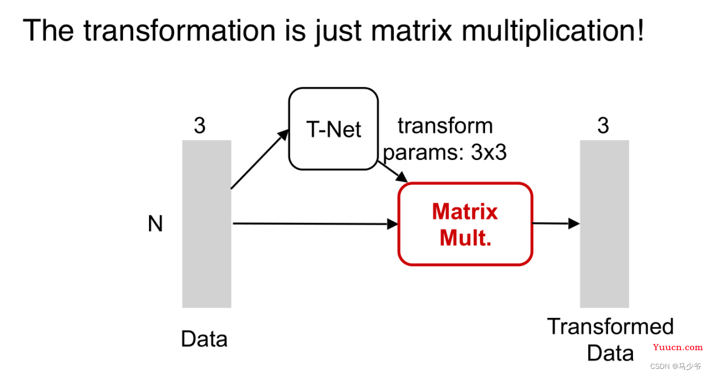 Pointnet/Pointnet++学习