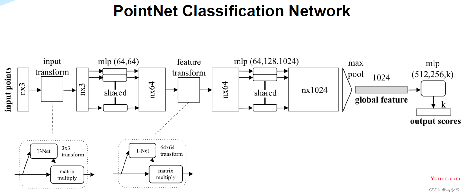 Pointnet/Pointnet++学习